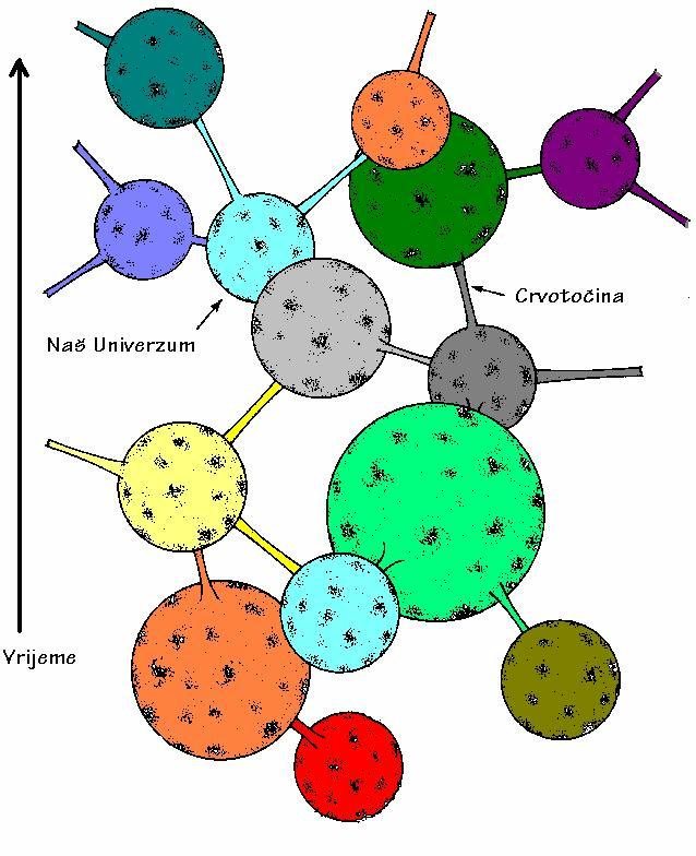 Multiverzum